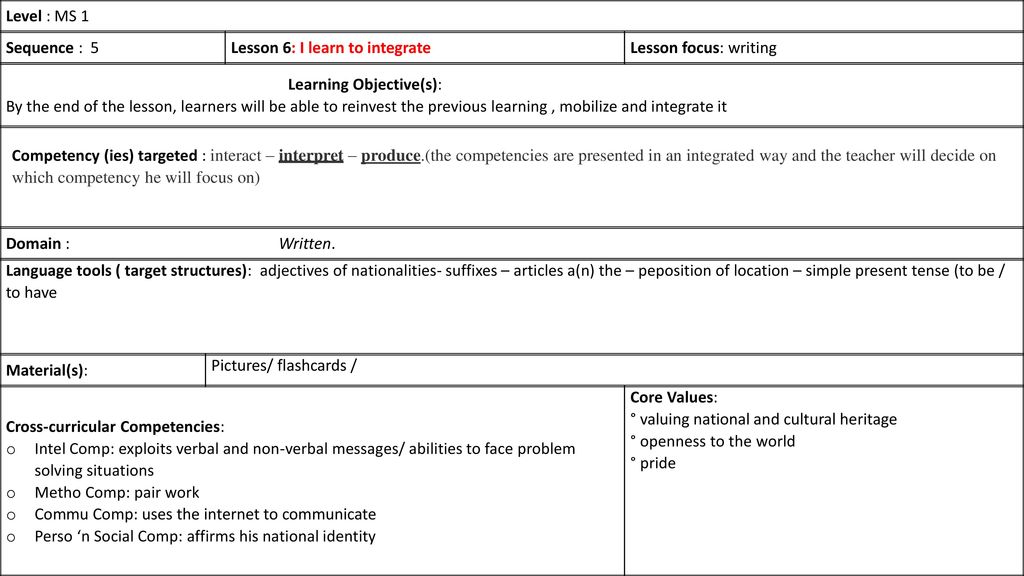 Level : MS 1 Sequence : 5. Lesson 6: I learn to integrate. Lesson focus: writing. Learning Objective(s):