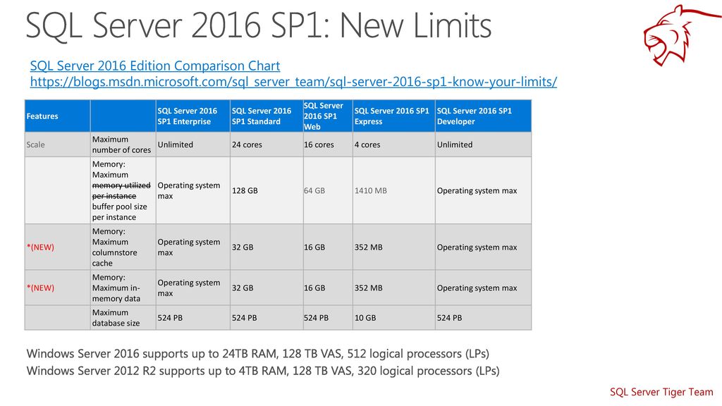Sql Server 2017 Editions Comparison Chart
