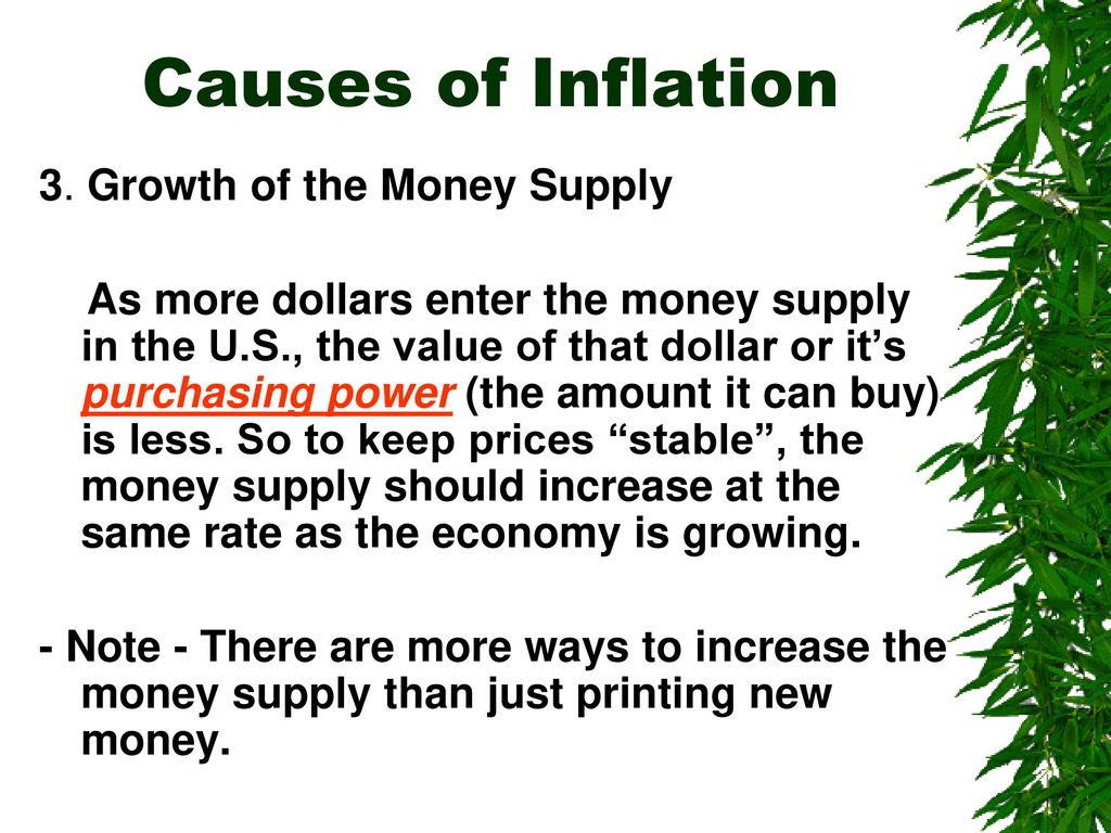 Causes of Inflation 3. Growth of the Money Supply