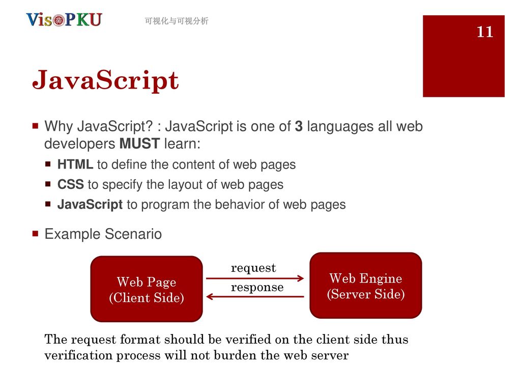 Introduction to Web Programming for Visualization - ppt download