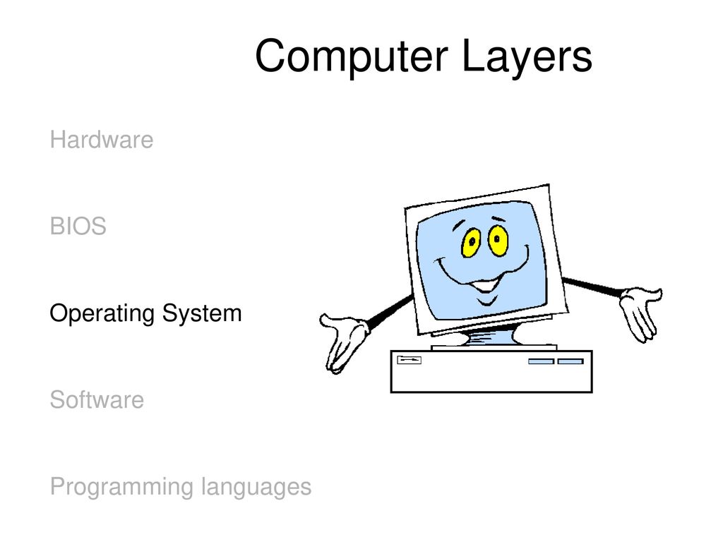 Computer Layers Hardware BIOS Operating System Software
