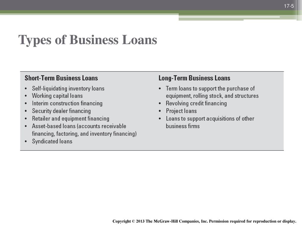 PayPal Business Loan