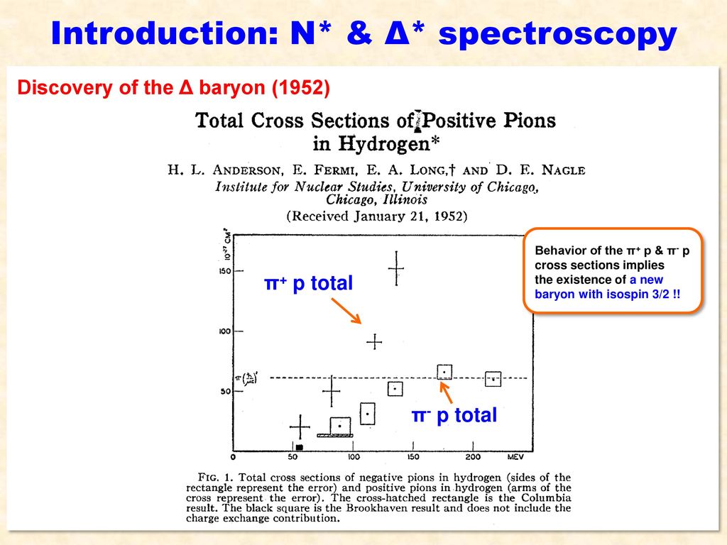 Introduction: N* & Δ* spectroscopy
