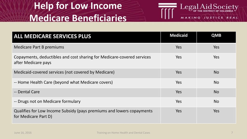 Arkids Income Chart