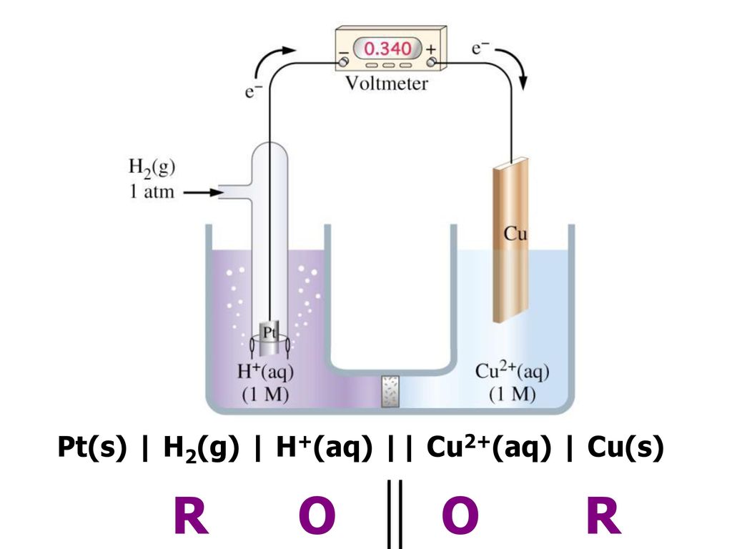 Chemsheets As006 Electron Arrangement Ppt Video Online Download