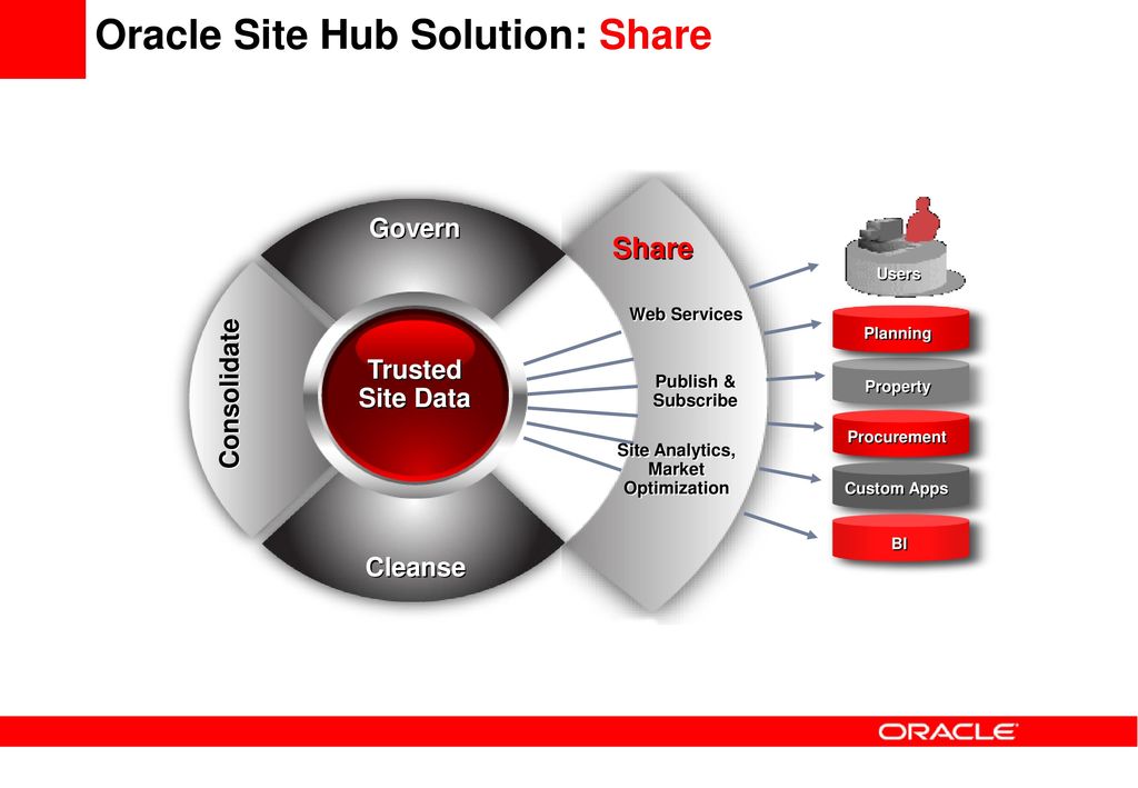 Oracle чтение плана запроса