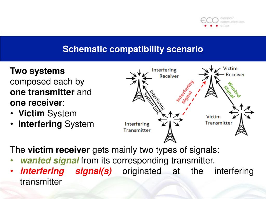 Brief Overview Of SEAMCAT Spectrum Engineering Advanced Monte Carlo ...