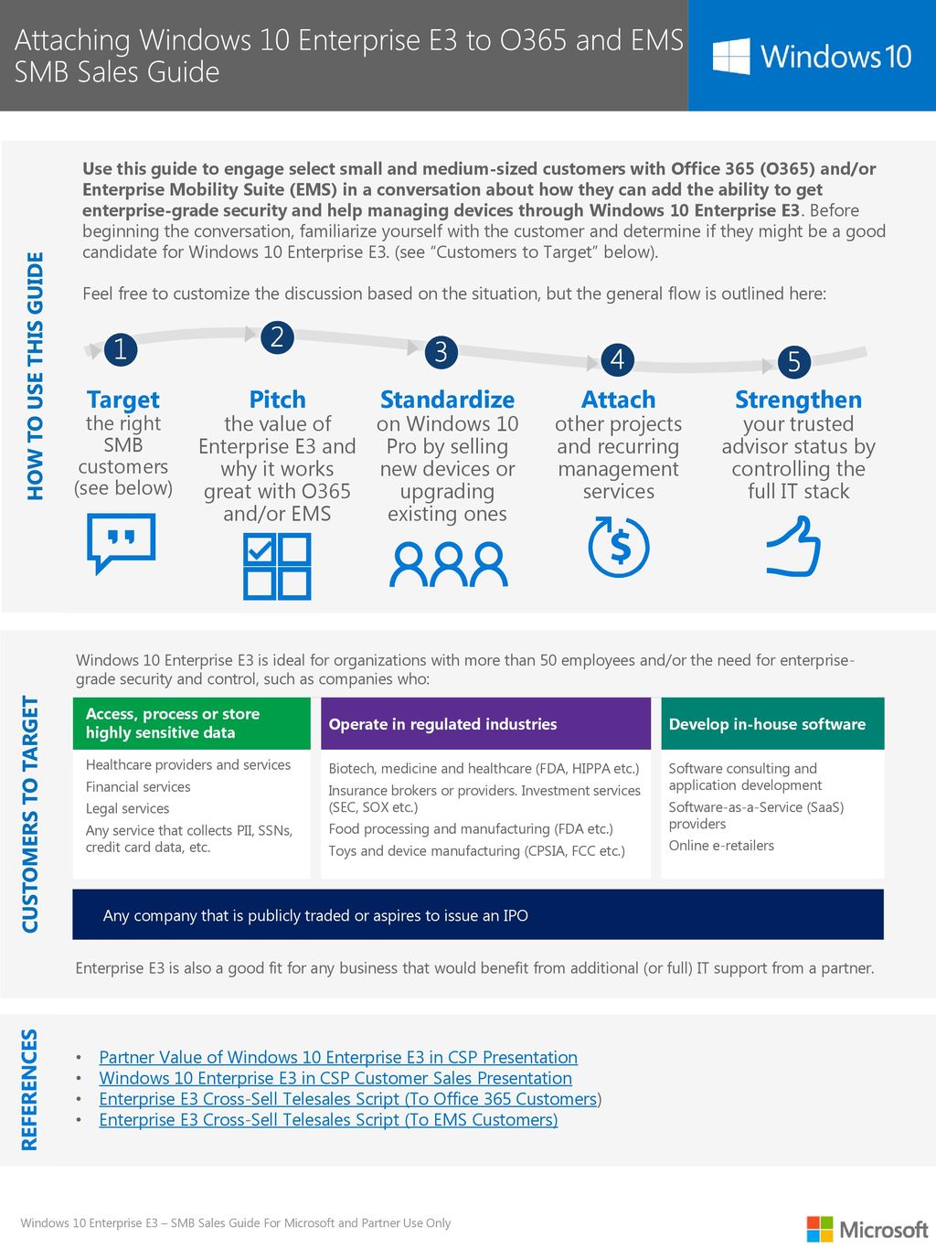 Attaching Windows 10 Enterprise E3 To O365 And Ems Smb Sales Guide