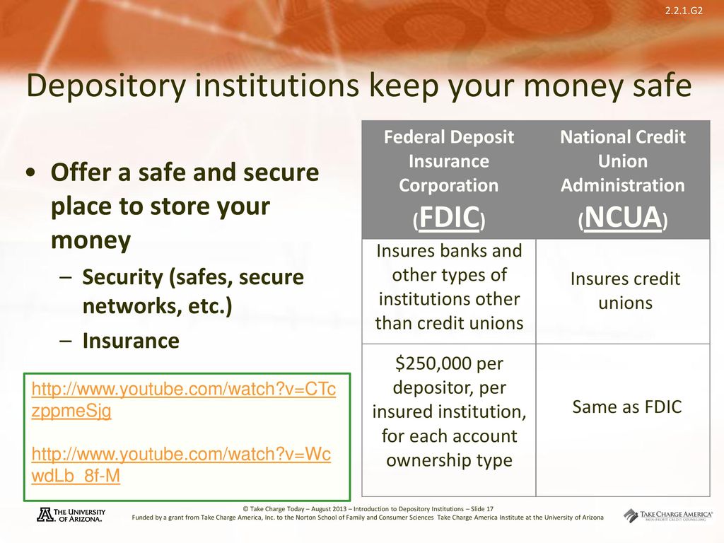 Banking Unit Mrs Bullock Ppt Download