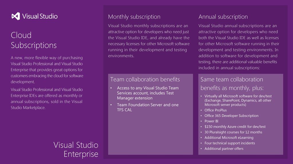 Microsoft team foundation server pricing monthly - hzdelta