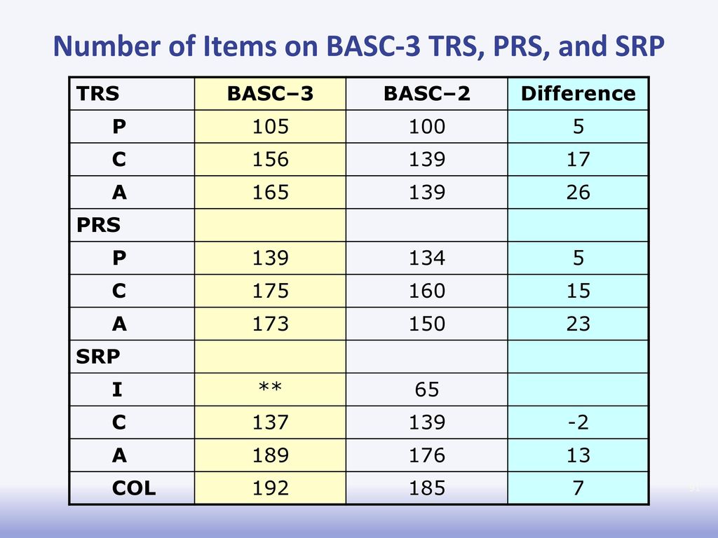 Basc 3 Hand Scoring Worksheet Maths Worksheets For Teachers To Print Basc 3 Hand Scoring Worksheet Maths Worksheets For Teachers To Print