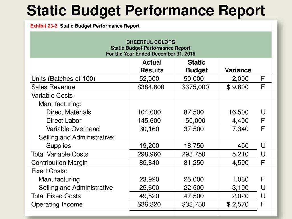 Flexible Budgets and Standard Cost Systems - ppt download Throughout Flexible Budget Performance Report Template
