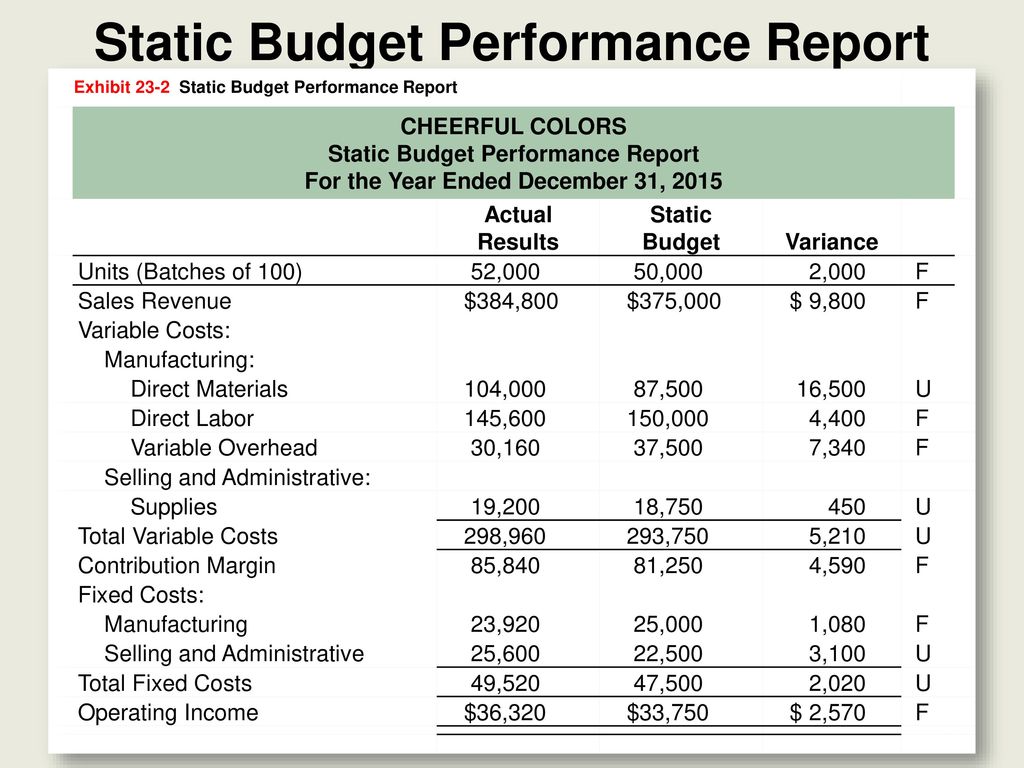 Flexible Budgets and Standard Cost Systems - ppt download Throughout Flexible Budget Performance Report Template