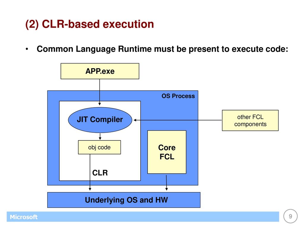 (2) CLR-based execution