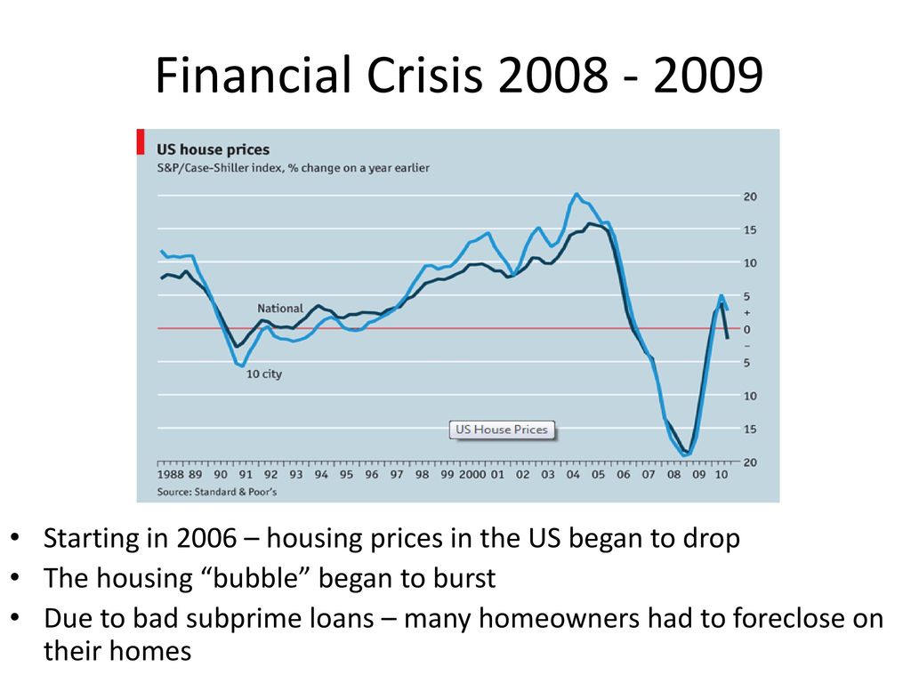 Финансовый кризис 2008 2009