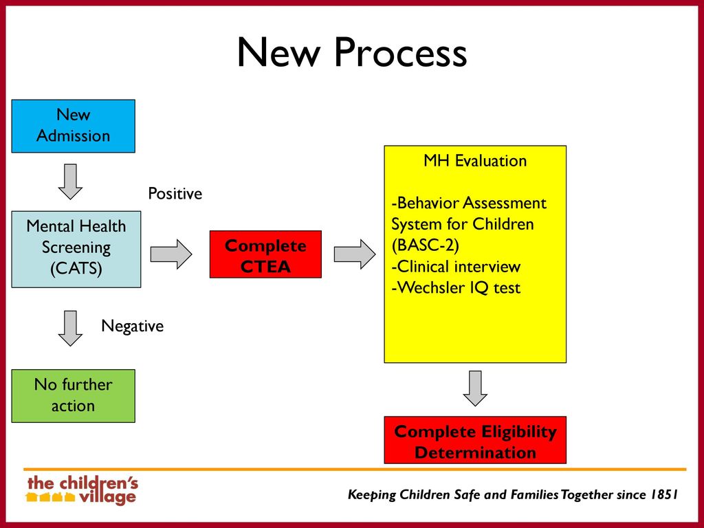 NYS Care Management Coalition Annual Training Conference May ppt download