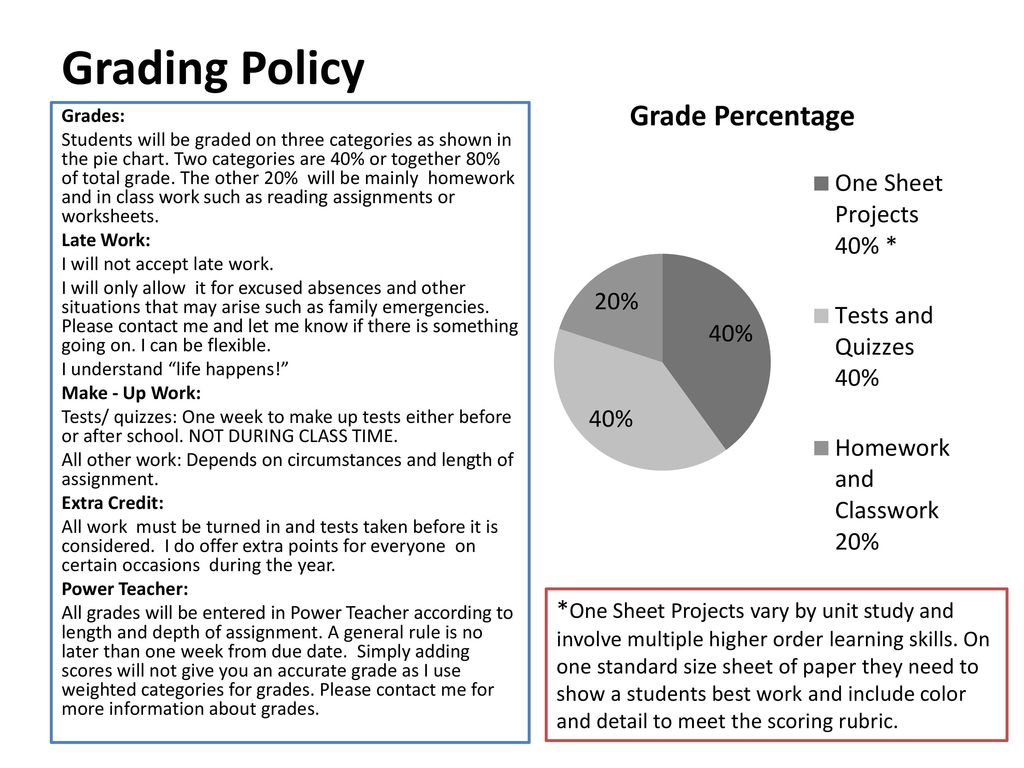 Us Grading Chart