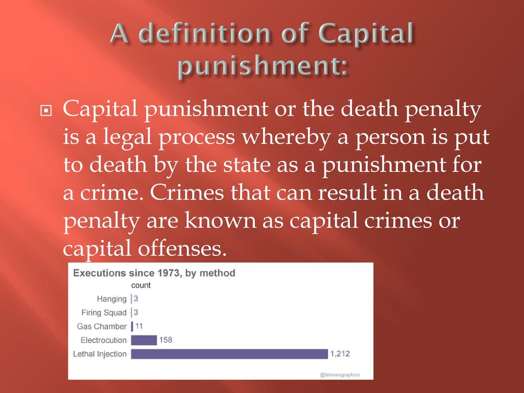 the death penalty in the usa - ppt download