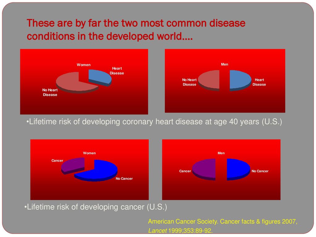 Heart Disease In Breast Cancer Survivors Ppt Download