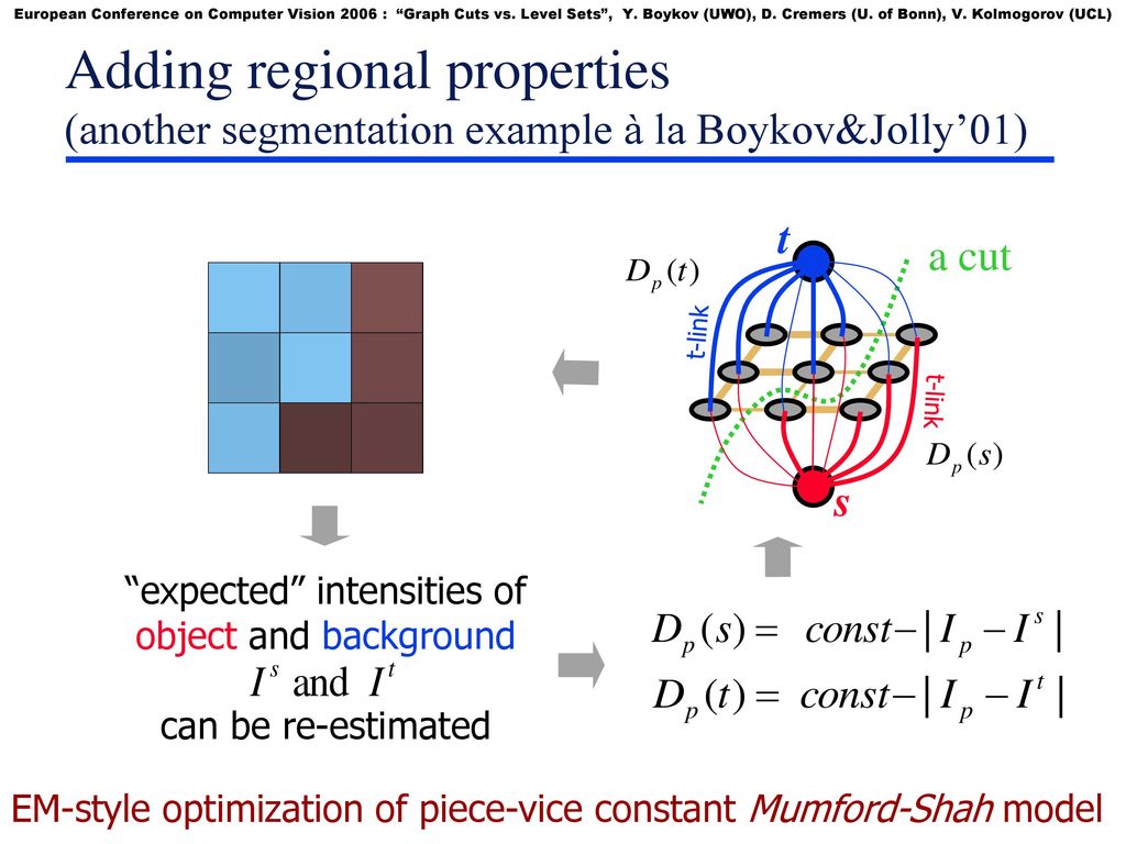 Graph Cuts Vs Level Sets Ppt Video Online Download