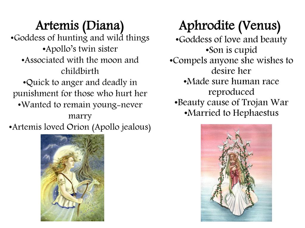Artemis (Diana) Aphrodite (Venus)