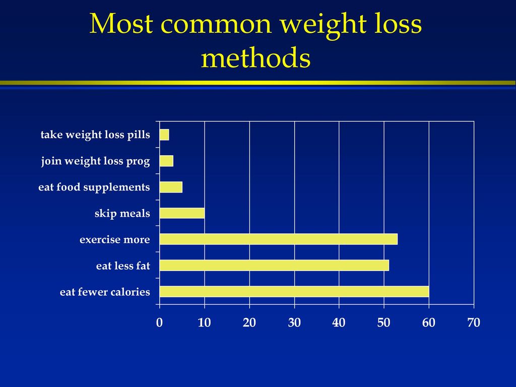 Chapter 13 Weight Loss A Healthy Lifestyle Side Effect Ppt Download chapter-13-weight-loss-a-healthy-lifestyle-side-effect-ppt-download