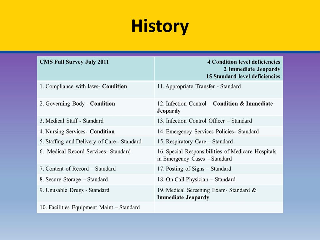 Parkland Hospital Organizational Chart