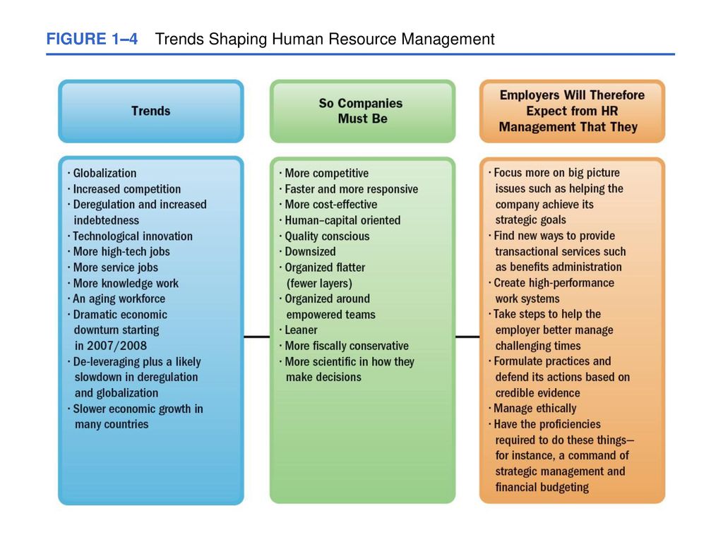 Process goals. HRM Human resource Management. HRM (Human Capital Management) система. Goals of Human resource Management. Introduction to HR Management.