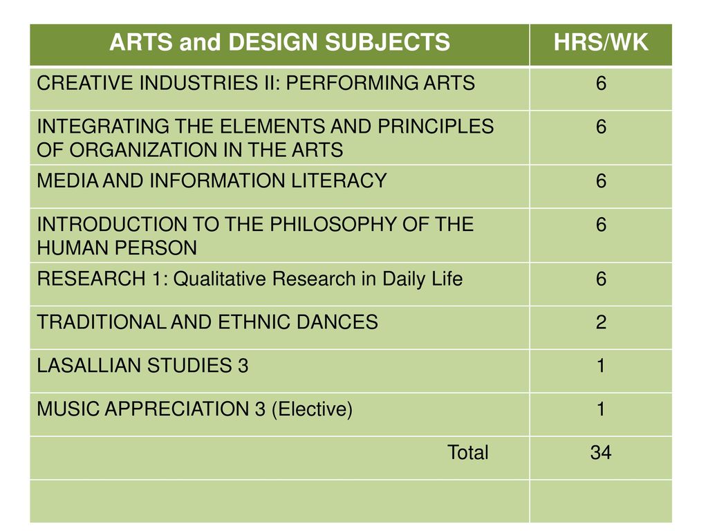 ARTS and DESIGN SUBJECTS