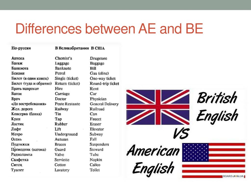 Пример сша. Американский вариант английского языка. Великобританский английский и американский английский. Американский и английский язык различия. Сравнение американского и британского варианта английского языка.
