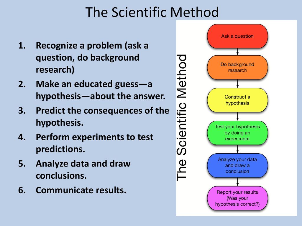 Chemistry Topic I The scientific method - ppt download