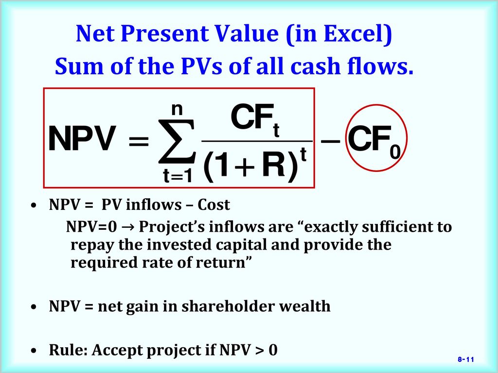 Npv проекта a b