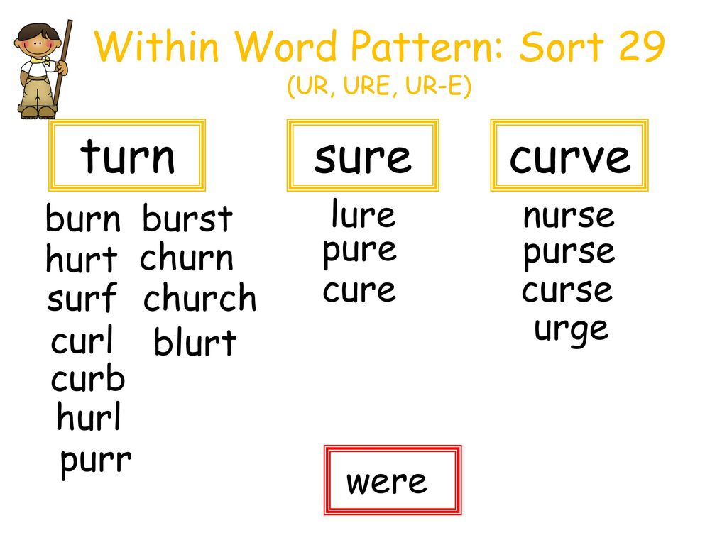 Words within words. Word patterns. Within Word. Word patterns таблица. Ure Words.