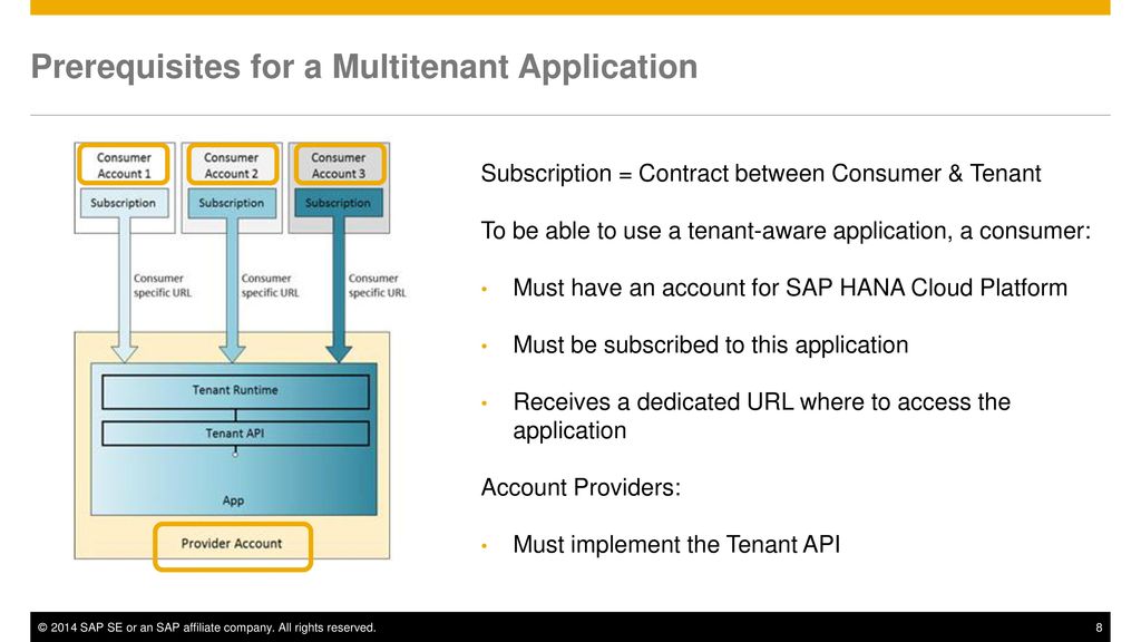 Running Multitenant Application in SAP HANA Cloud Platform - ppt video  online download
