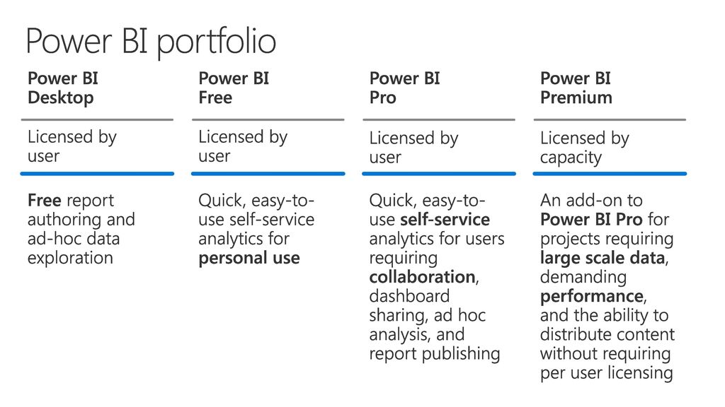 power bi desktop vs pro power bi desktop vs pro