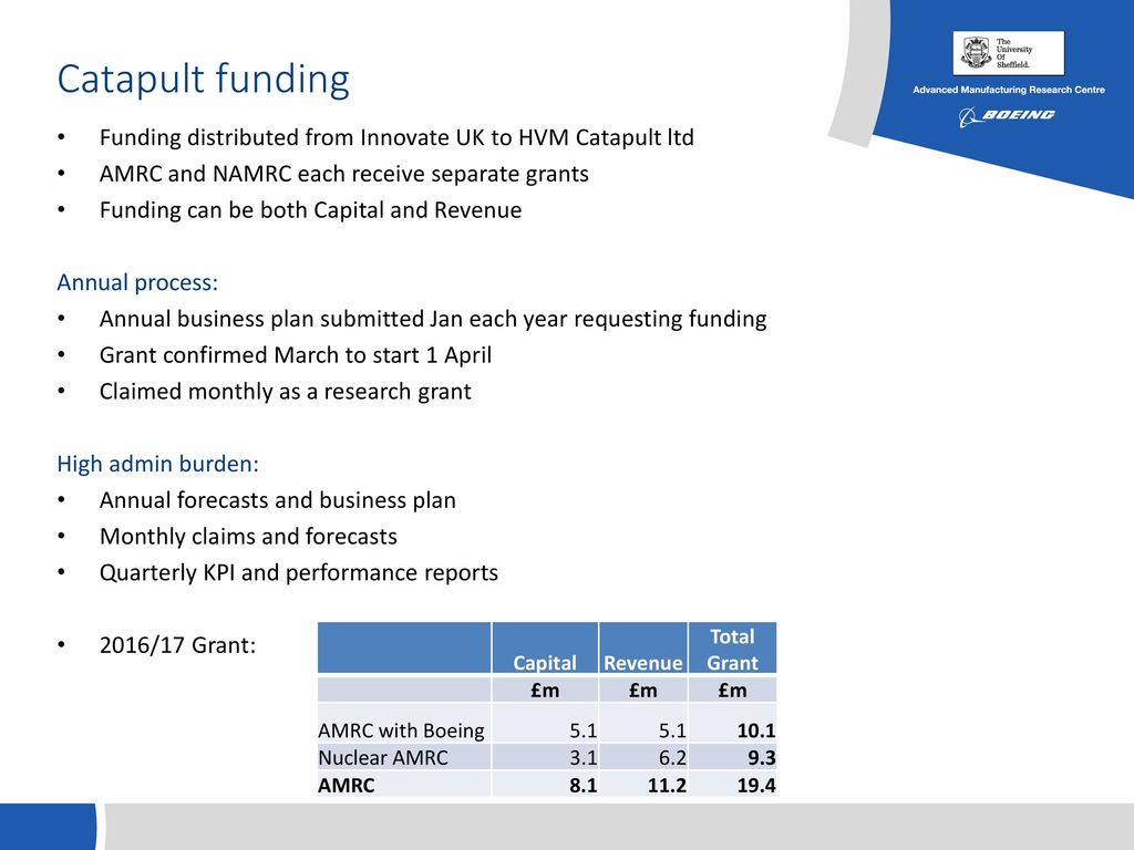The University Of Sheffield Amrc Ppt Download