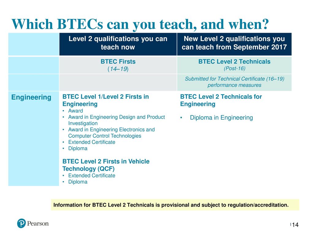 BTEC Level 2 Technicals