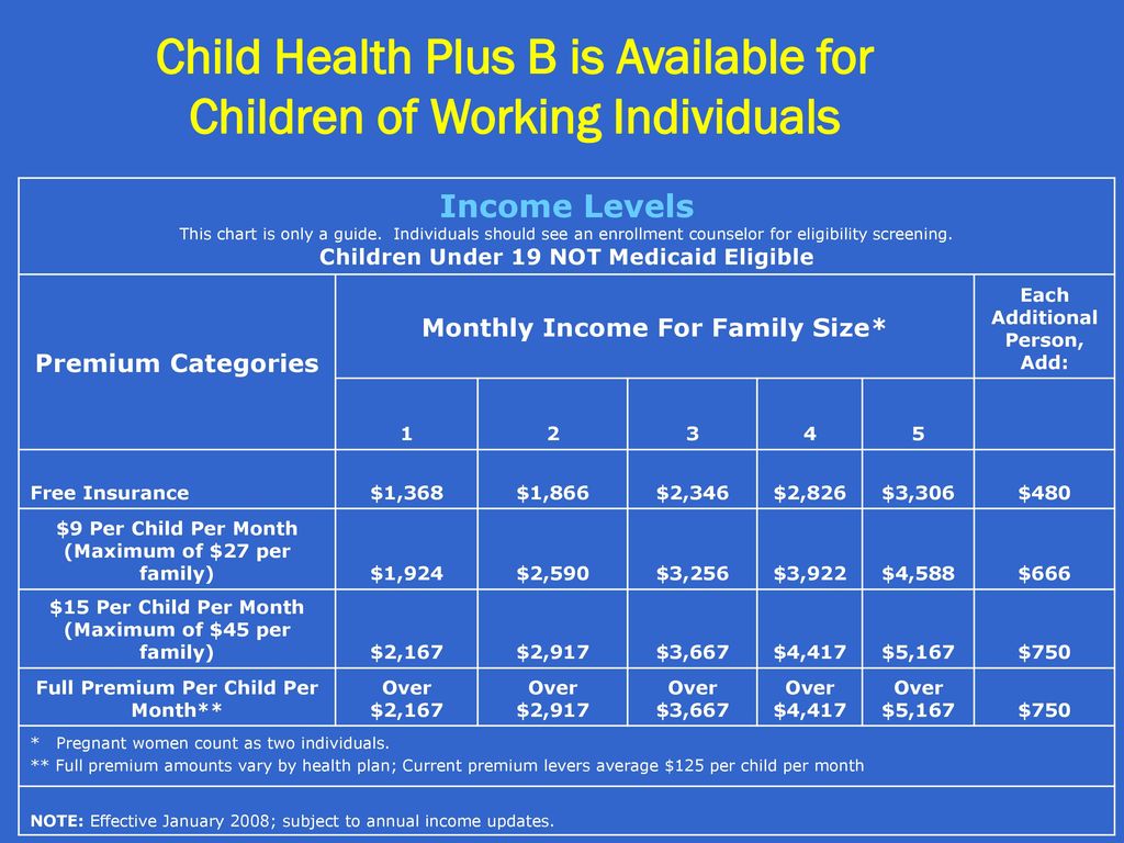 Child Health Plus Income Chart