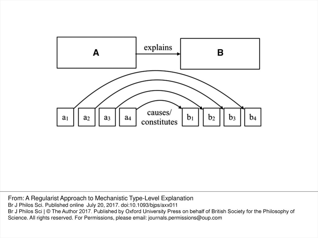 From: A Regularist Approach to Mechanistic Type-Level Explanation