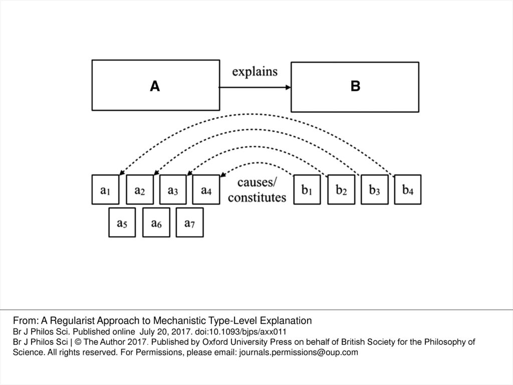 From: A Regularist Approach to Mechanistic Type-Level Explanation