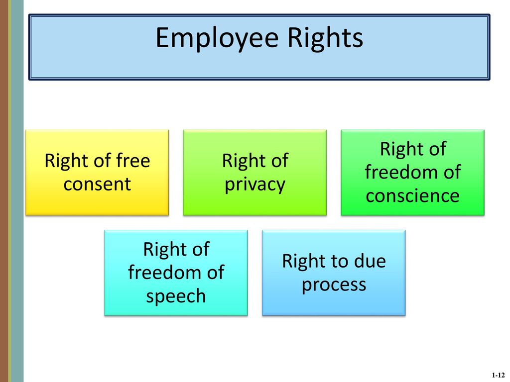 Employee Rights Right of free consent Right of privacy
