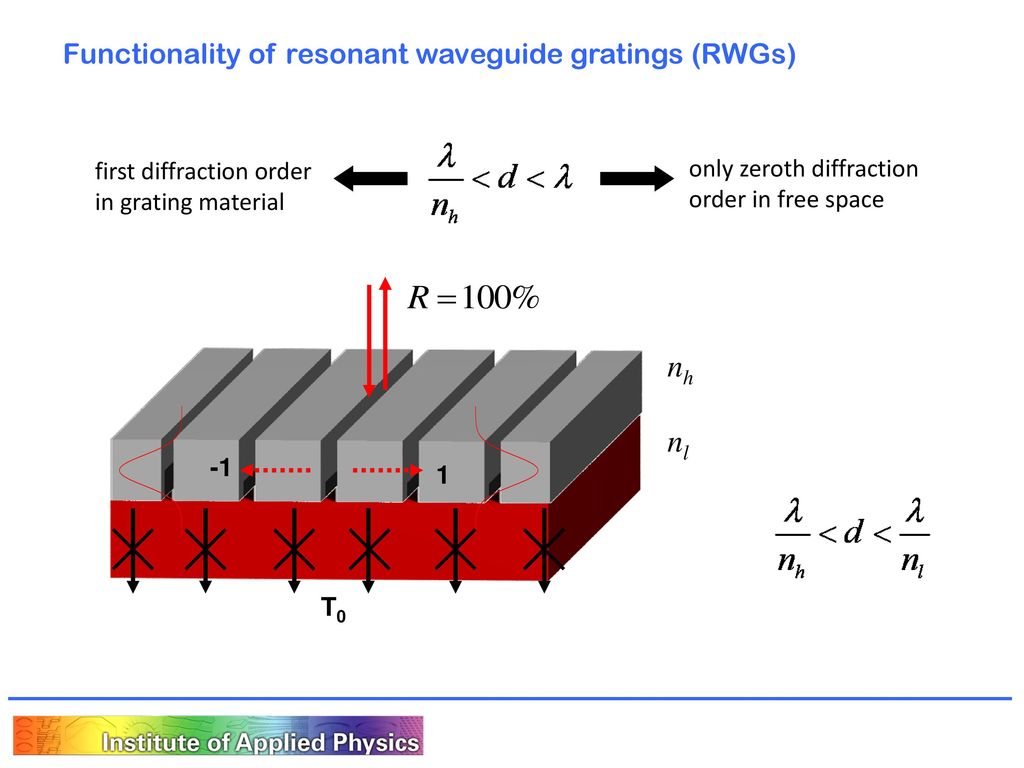 nh nl Functionality of resonant waveguide gratings (RWGs)
