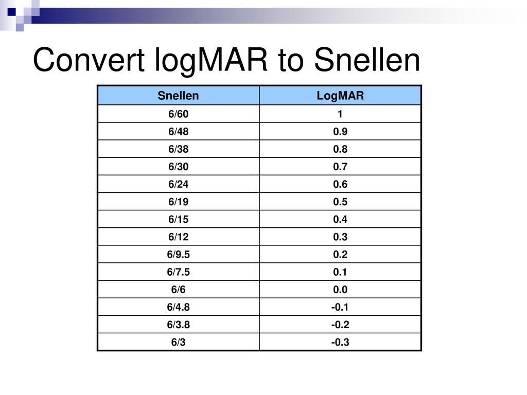 Difference Between Snellen And Logmar Chart