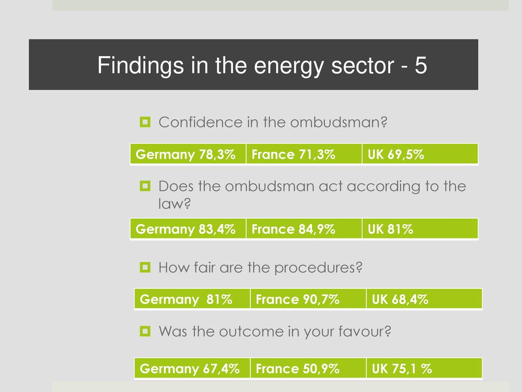 Findings in the energy sector - 5