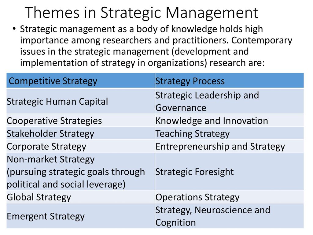 Strategic Management (MGT501) - ppt download