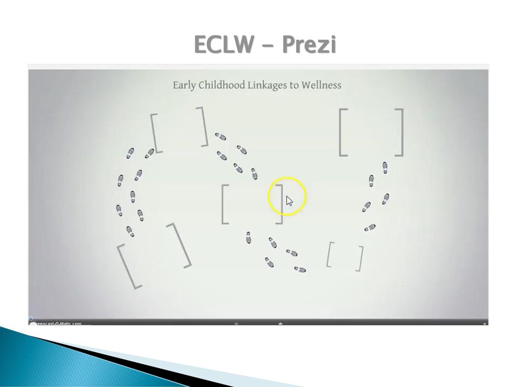 ECLW - Prezi