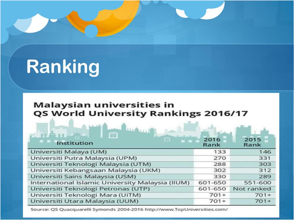 Innovation, publication and ranking; The way forward - ppt download