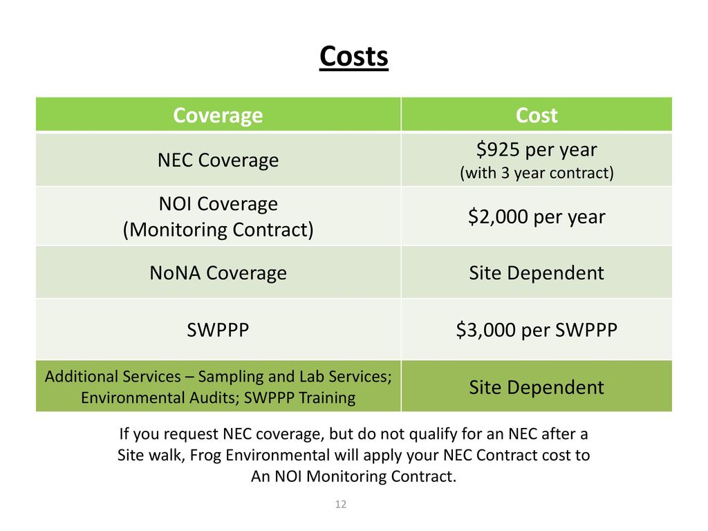 Costs Coverage Cost NEC Coverage $925 per year (with 3 year contract)