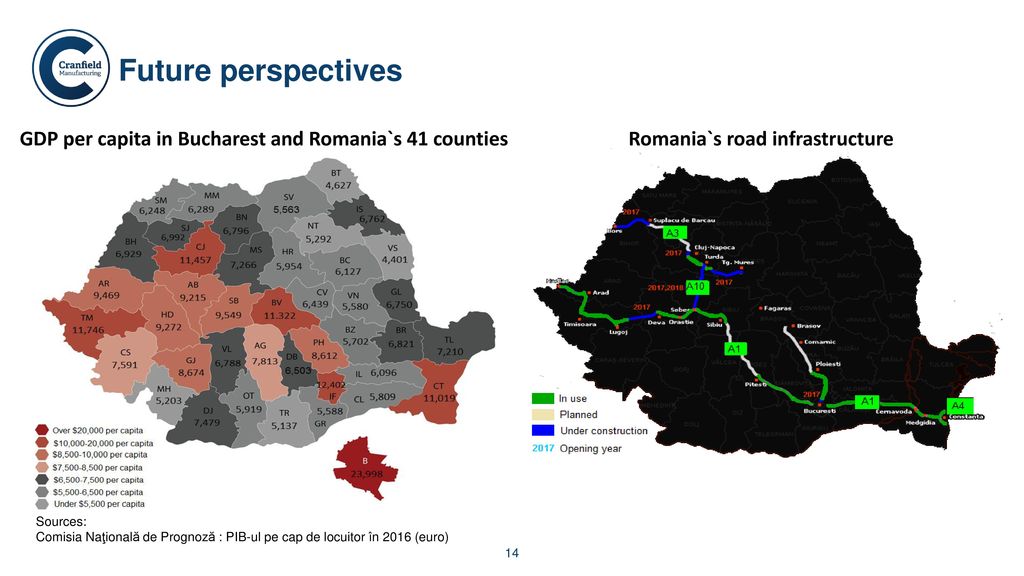 Manufacturing in Romania - ppt download
