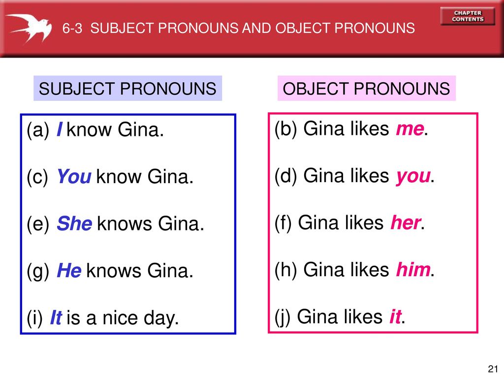 Object перевод на русский. Object pronouns. Subject pronouns правило. Subject pronouns примеры предложений. Subject and object pronouns.